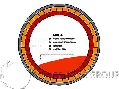 reframag® af|Lining with refractory concretes and bricks .